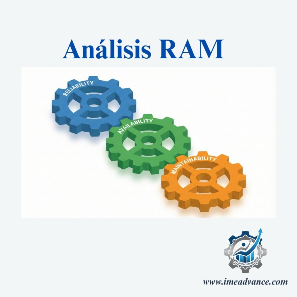 análisis ram