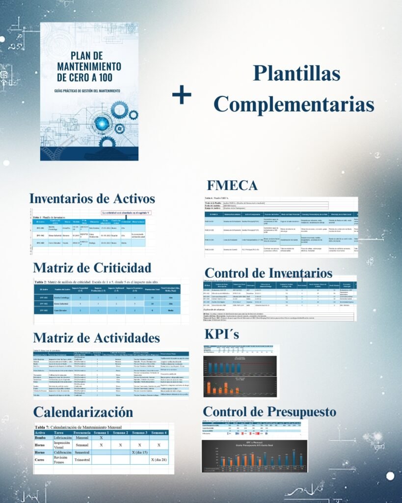 organiza y programa las tareas de mantenimiento. (3)