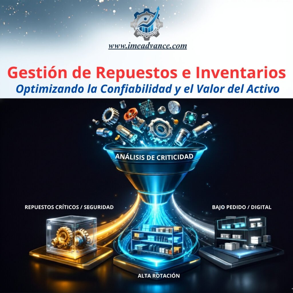 gestión de repuestos e inventarios optimizando la confiabilidad y el valor del activo